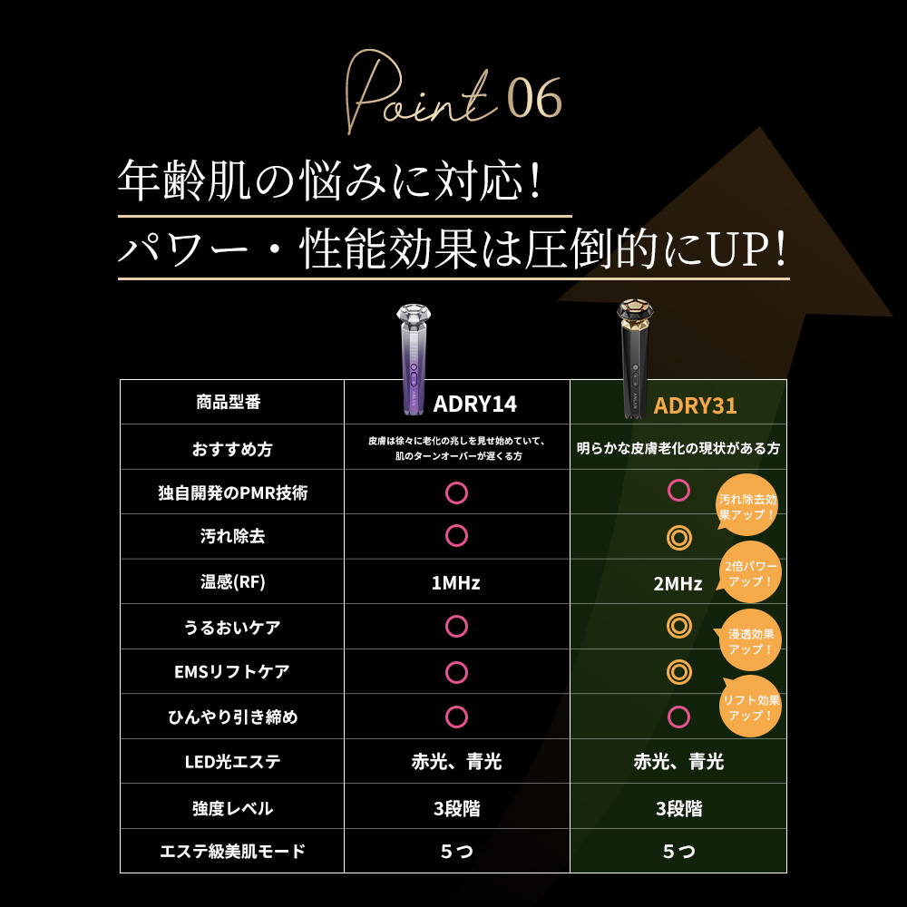 楽天市場】【クーポン併用で26,520円】【美人百花RF美顔器部門NO1】RF