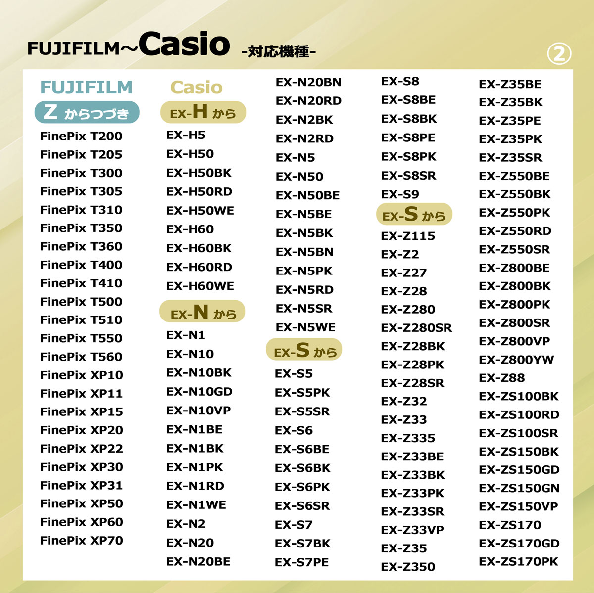 楽天市場】OLYMPUS LI-40B / LI-42B 互換充電器 1点 ≪純正バッテリー