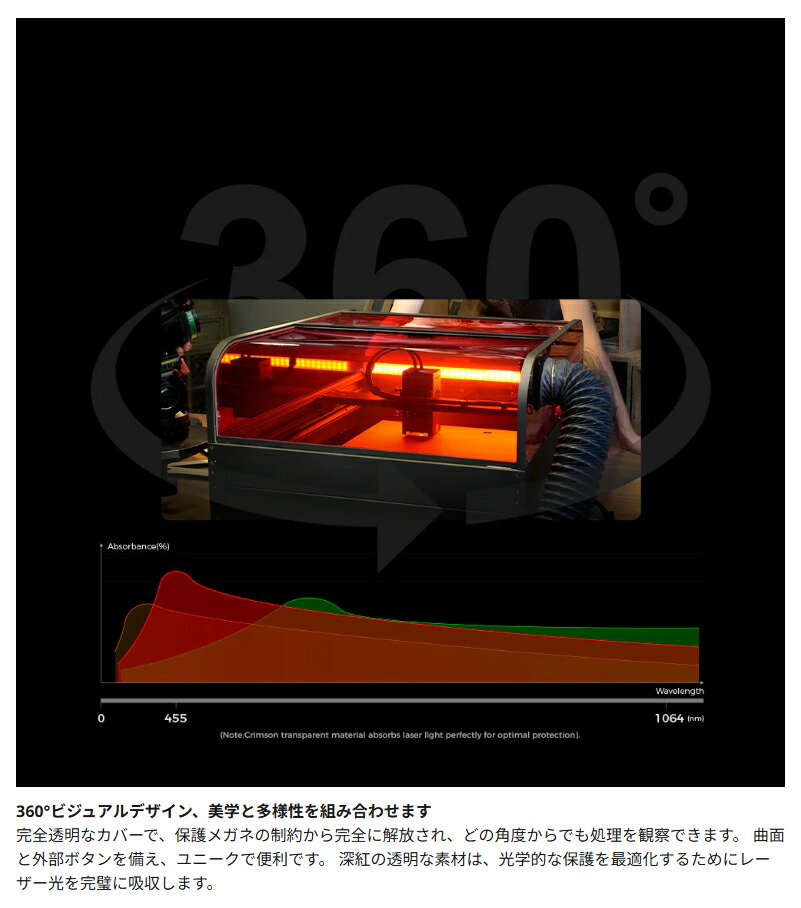 楽天市場】Creality Falcon2-Pro-22W レーザ彫刻機 22W 彫刻範囲
