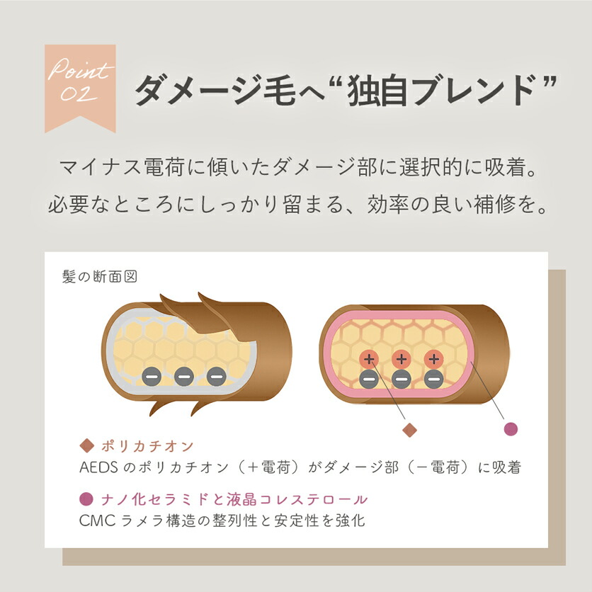 楽天市場】【送料無料(全国)】 リケラエマルジョン 1000g リトル