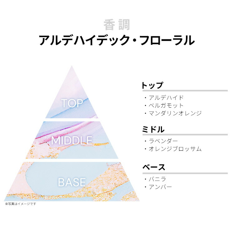 楽天市場】イヴサンローラン 香水 レディース リブレ ラプソリュ