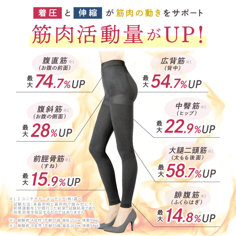 楽天市場】リブ着圧レギンス【3着】 大きいサイズ 着圧タイツ 着圧 着