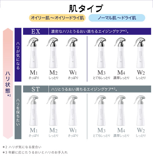 楽天市場】LISSAGE リサージ スキンメインテナイザー ST M2 180mL