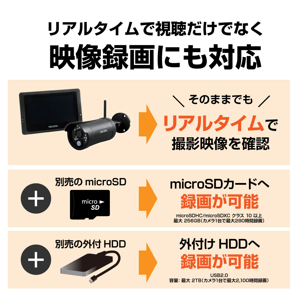 WSS7M2C 防犯カメラ DELCATEC wss7m2c」の人気商品一覧 | 安い商品を