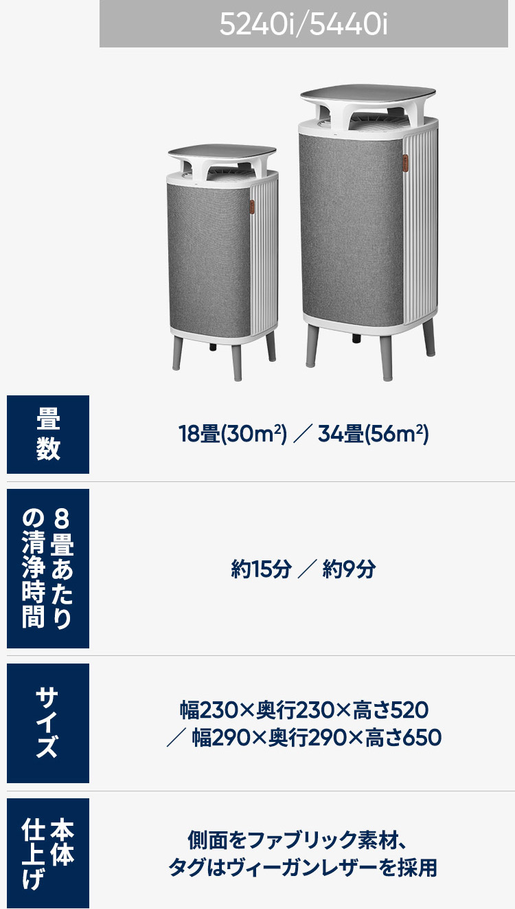 楽天市場】【P2倍！2/25(水)】【好評につき完売】空気清浄機 ブルー