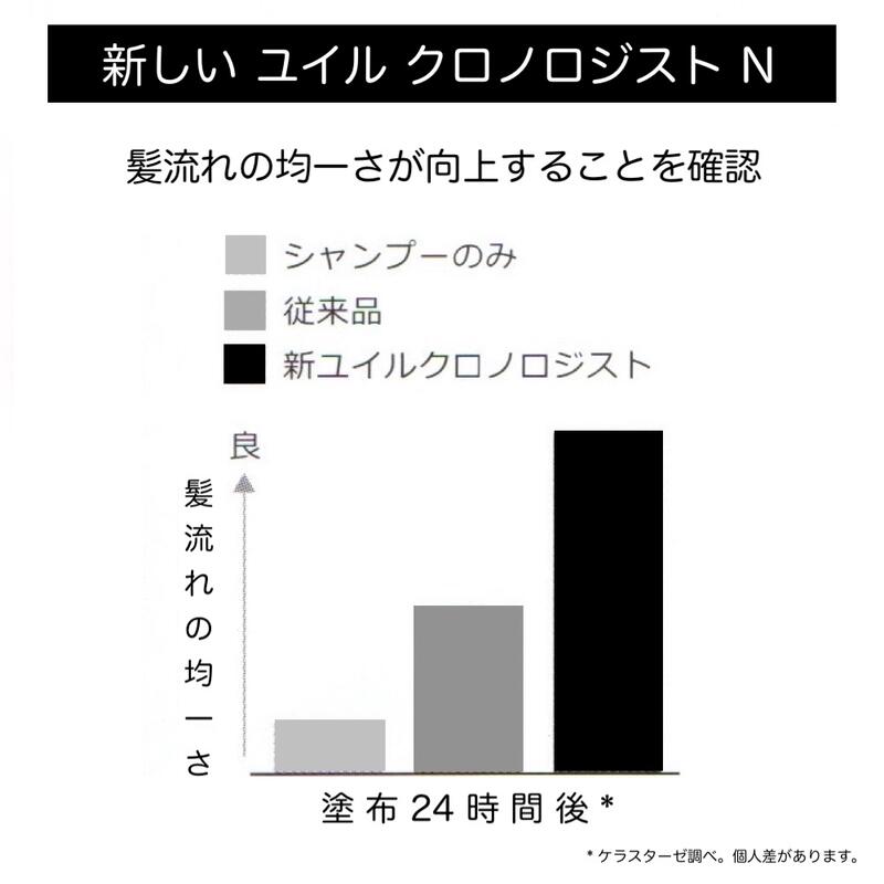 楽天市場】ケラスターゼ オイル【正規品 サロン公式通販】KERASTASE CH