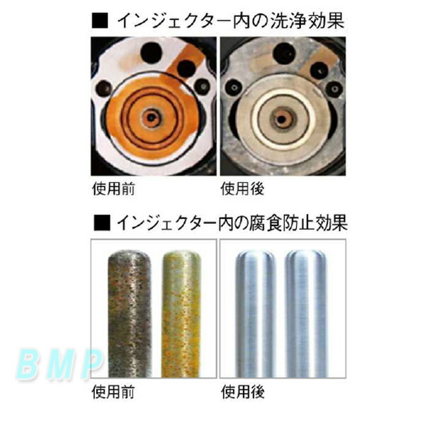 楽天市場】BMW MINI 純正 ディーゼル 添加剤 + セタン価向上剤