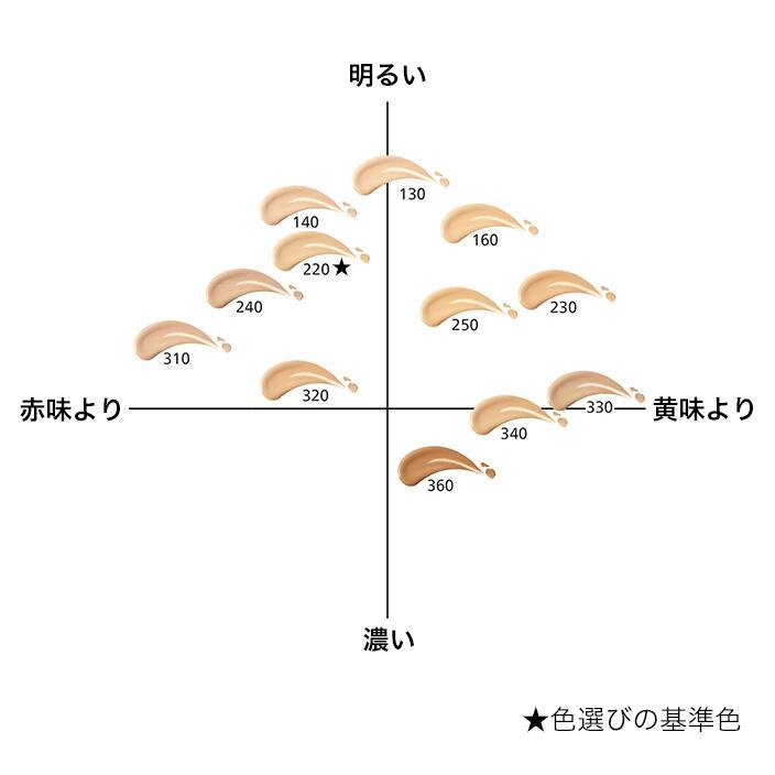 楽天市場】【SHISEIDO 公式】ベースメイクキット 〈プライマー