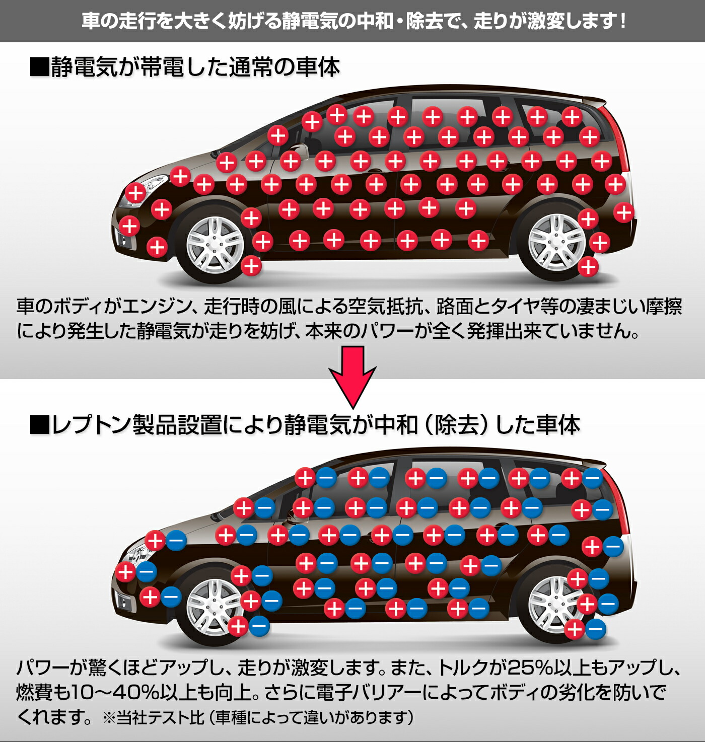 楽天市場】燃費向上グッズ レプトンパワーリアクター 車 トルクアップ