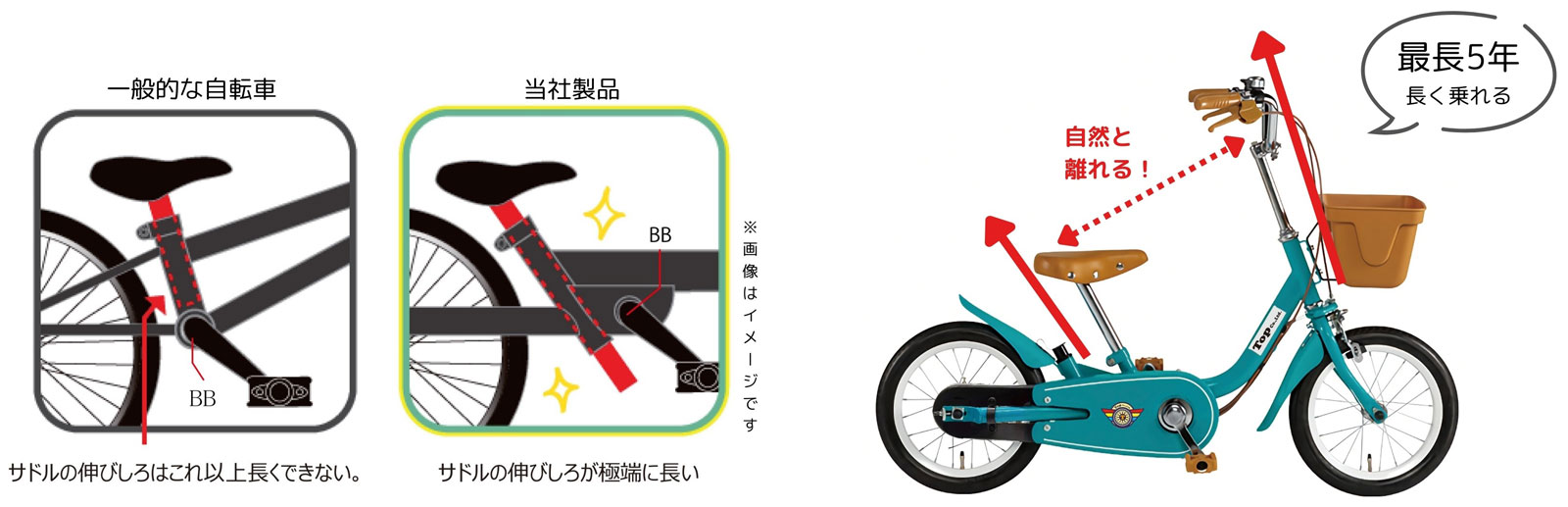 楽天市場】いきなり自転車 じてんしゃ 12インチ 14インチ 16インチ