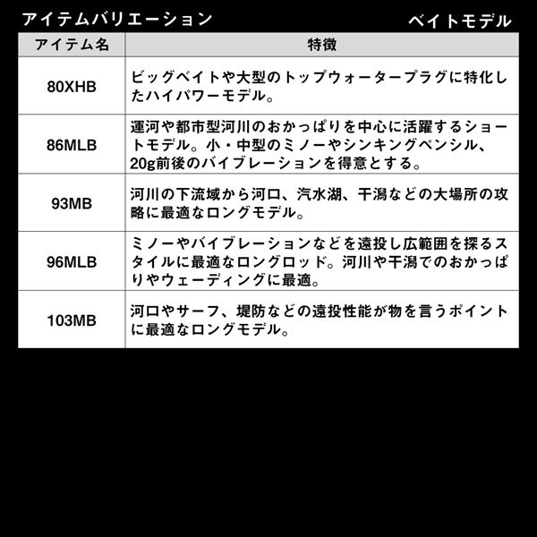 楽天市場】ダイワ シーバスロッド ラテオ 93MB・K(ベイト 2ピース