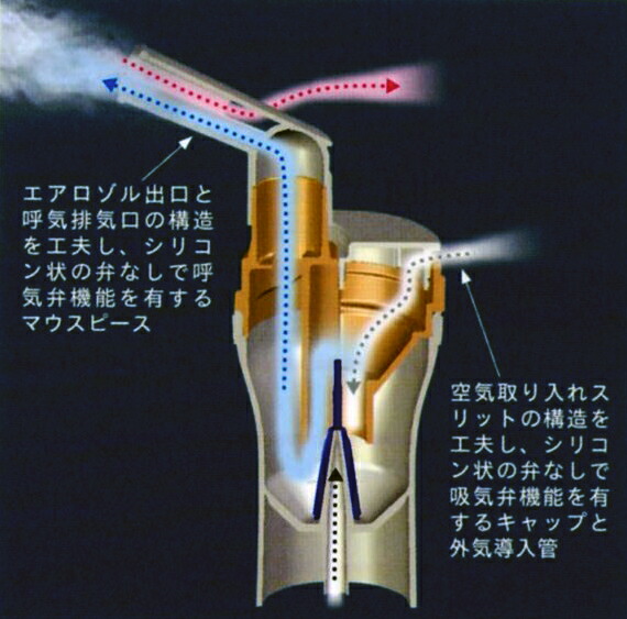 楽天市場】オムロン コンプレッサー式ネブライザー NE-C28 【8-8017-02