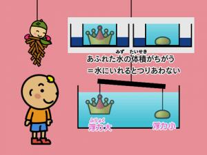 楽天市場】DVD わかるよ！ 力のはたらき1【在庫有 13時迄即日発送可