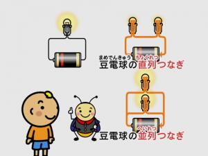 楽天市場】DVD わかるよ！ 電流・電磁石 小学生の理科【在庫有 13時迄