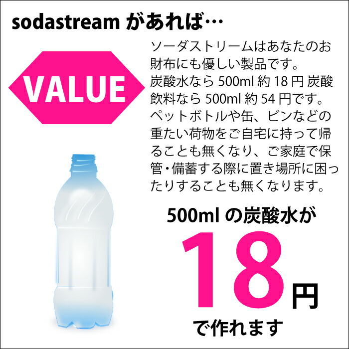 楽天市場】【送料無料】ソーダストリーム ジェネシス V2 V3 sodastream