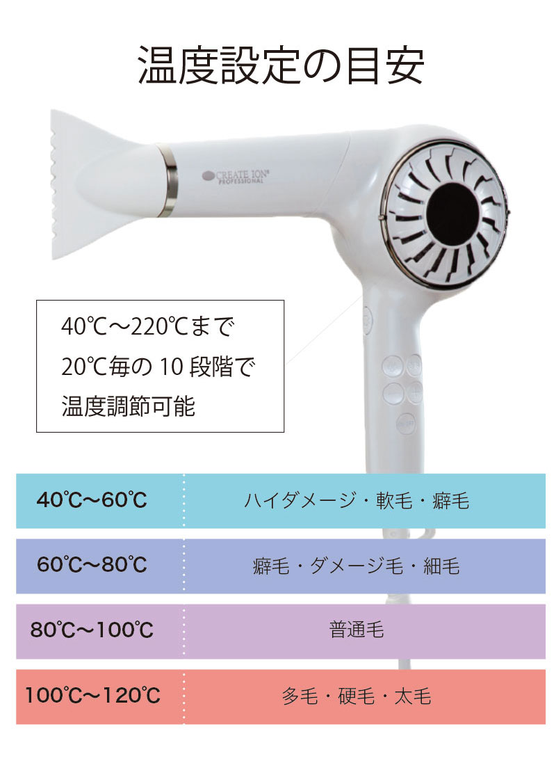 楽天市場】【30%OFFクーポン】クレイツエレメアドライヤーマルチ