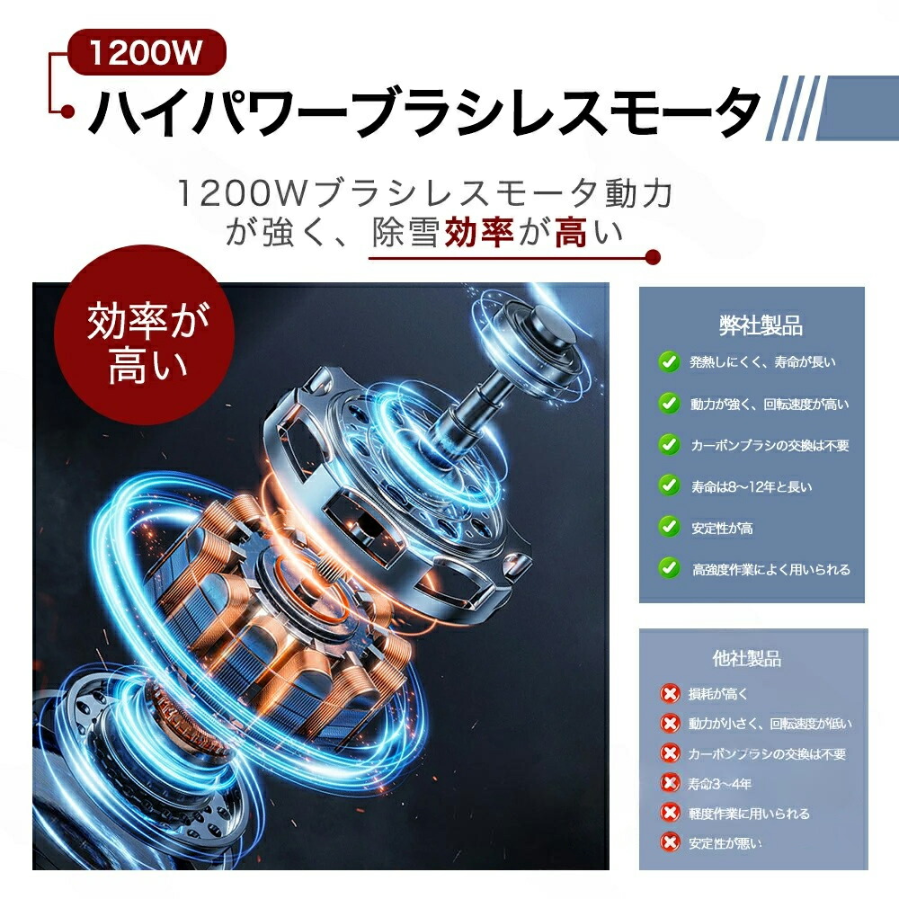 楽天市場】除雪機 コードレス バッテリー式 充電式 バッテリー付き