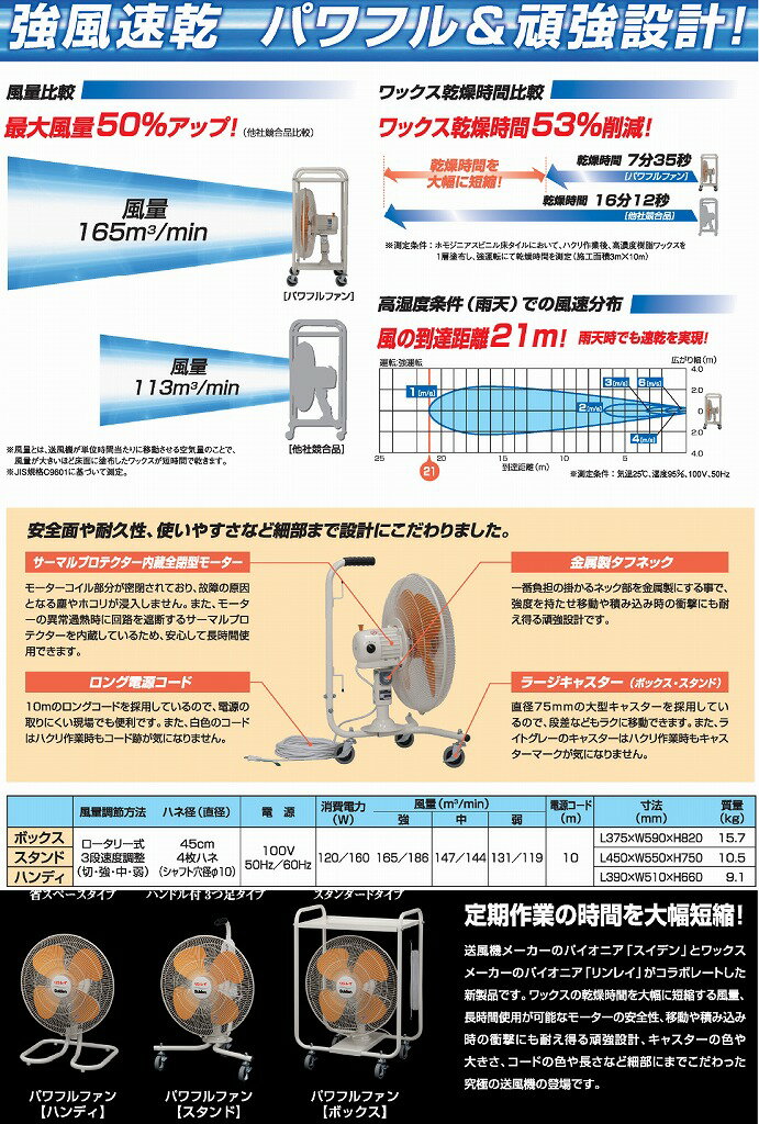 楽天市場】リンレイ パワフルファンボックス 業務用 扇風機 ファン 床