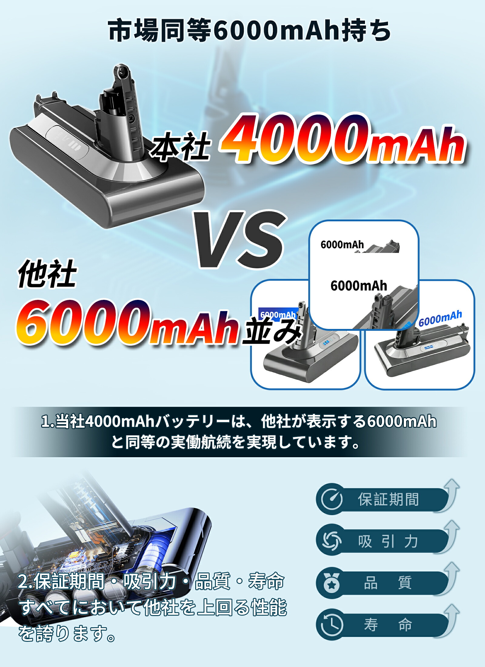 楽天市場】【5倍ポイント】ダイソン 掃除機 バッテリー V10/SV12