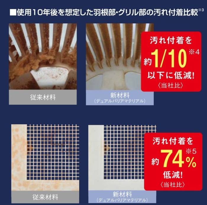 楽天市場】三菱 換気扇 【VD-23Z13】換気扇 [本体]ダクト用換気扇 天井