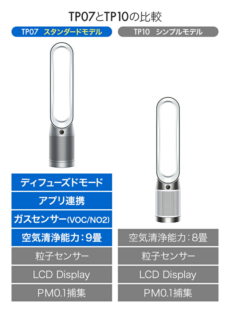 楽天市場】ダイソン Dyson Purifier Cool 扇風機 羽根なし 空気清浄機