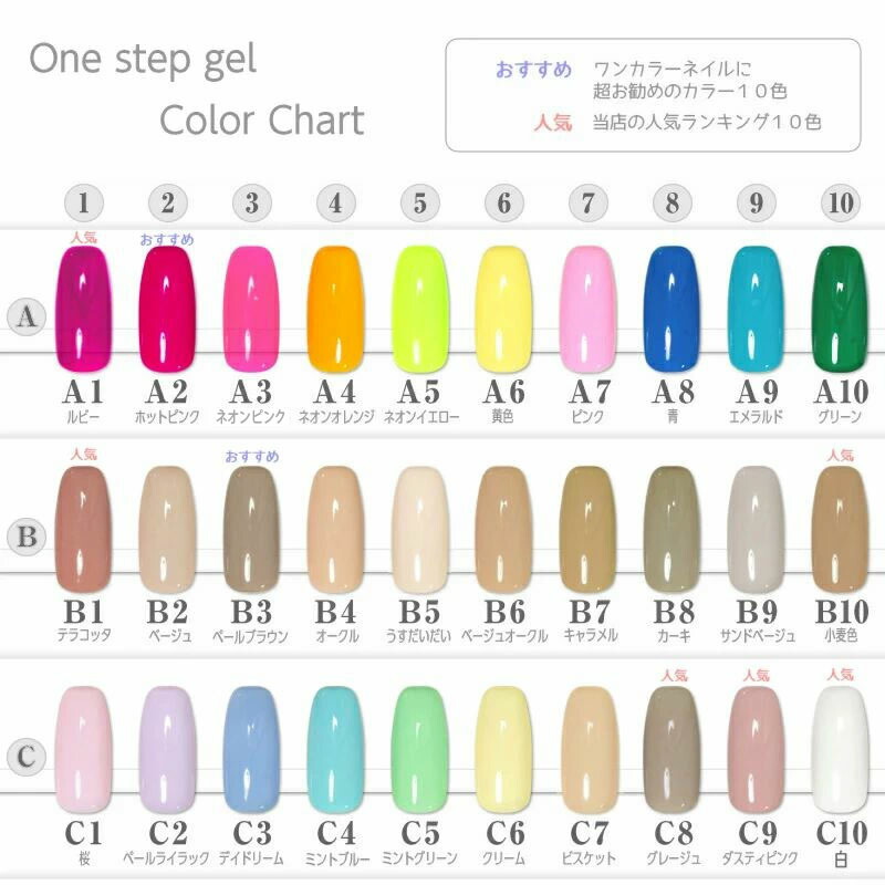 楽天市場】セルフネイル 初めての ジェルネイル 超初心者用 ワン