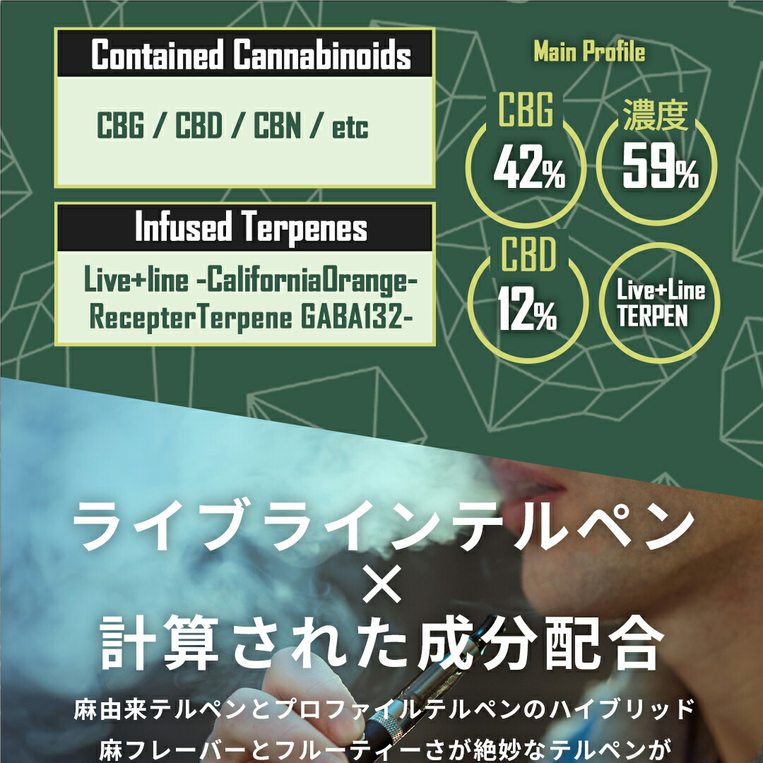 楽天市場】【サティバ優勢】高濃度 CBG CBD CBN リキッド 1.0ml