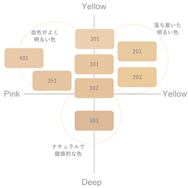 楽天市場】コーセー コスメデコルテ AQ ミリオリティ リペア