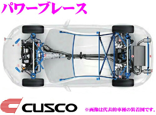 楽天市場】CUSCO クスコ パワーブレース 60J 492 FM スズキ ZC33S