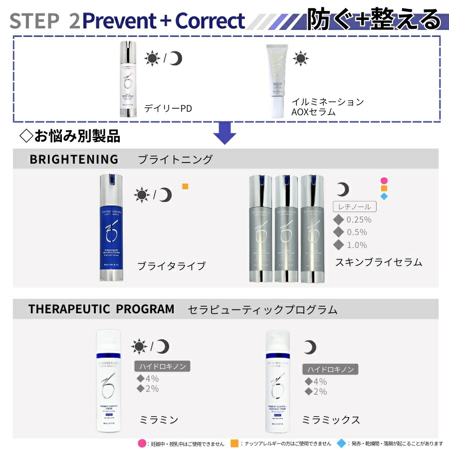 楽天市場】【日本正規品】ゼオスキン Wテクスチャーリペア 50ml 美容液