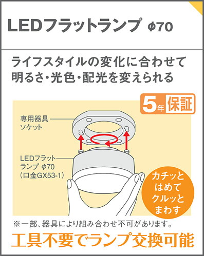 楽天市場】LLD2000LCE1 LEDフラットランプ φ70 ( 口金GX53-1 ) 【電球