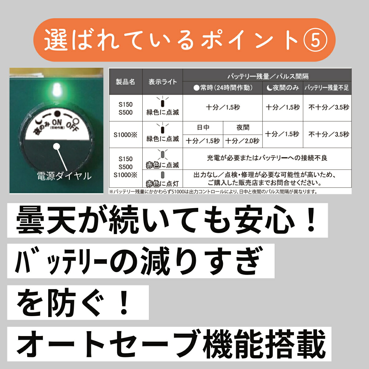 楽天市場】電気 柵 ソーラー 【パワーボックス S500センサー