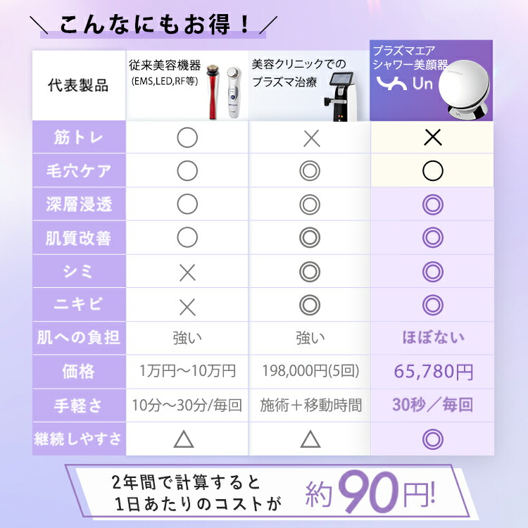 楽天市場】【公式】☆2,000円OFFで65,780円 ⇒63,780円+ギフト