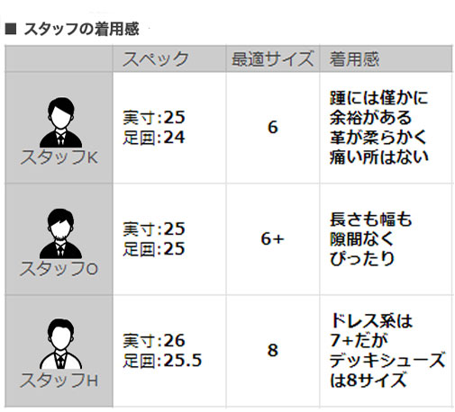 楽天市場】パラブーツ PARABOOT BARTH バース デッキシューズ アメリカ