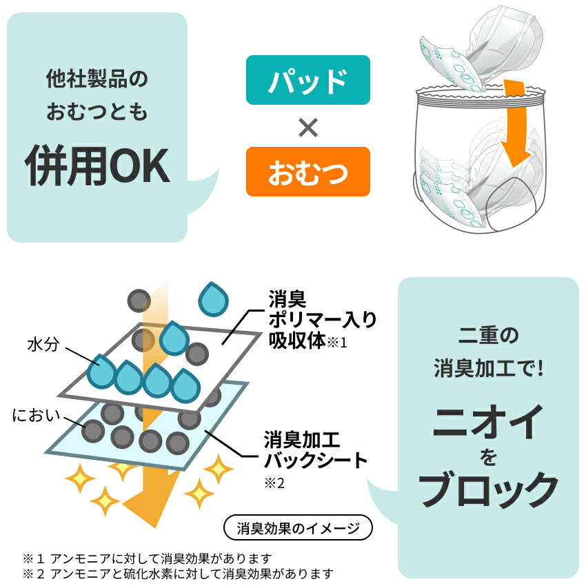 楽天市場】お得まとめ買い DFree リハビリパッド ロング 男女共用 5回