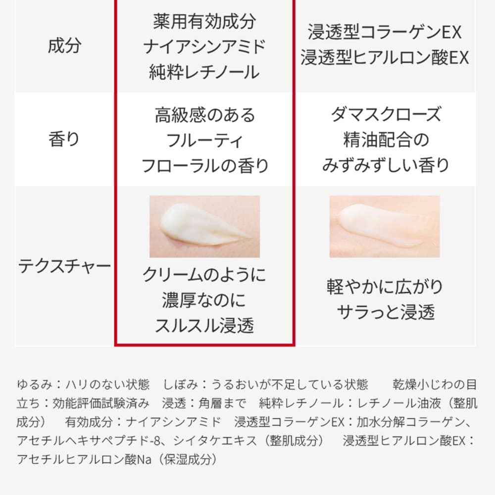 楽天市場】NEW【公式】 薬用アクアコラーゲンゲル エンリッチリンクル