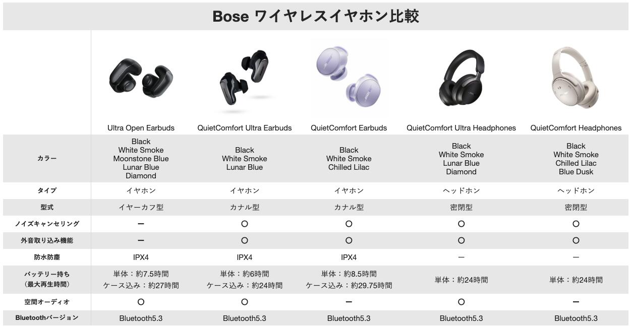 楽天市場】Bose QuietComfort Earbuds White Smoke ワイヤレスイヤホン