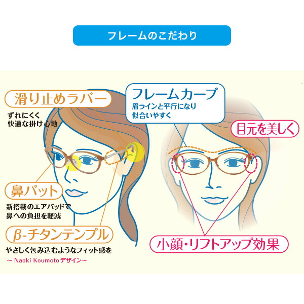 楽天市場】アイブレラ クリアスリム クリアスマート サングラス