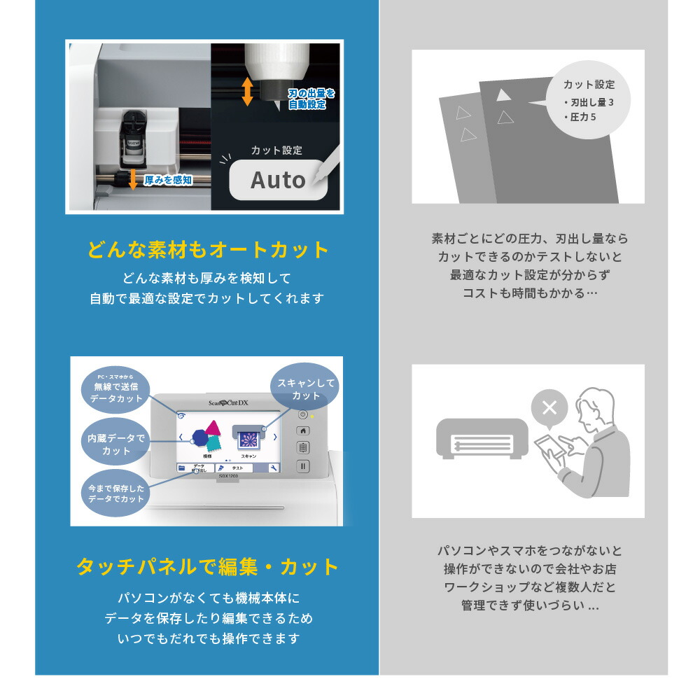 楽天市場】ブラザー スキャンカットDX SDX1010EP カッティングマシン
