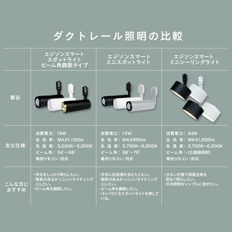 楽天市場】【5個セット】スマートLED スポットライト ビーム角調節