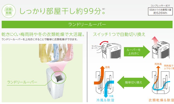 楽天市場】【あす楽対応/在庫有/新品・新品】コロナ(CORONA