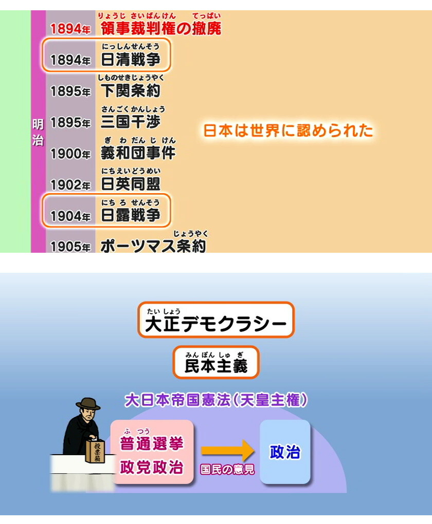 楽天市場】知ってる？日本の歴史 近代・現代 前編 DVD 日本語 【正規