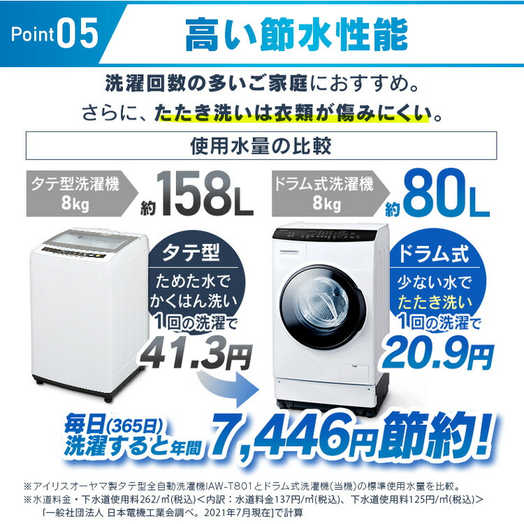 楽天市場】[最大250円OFFクーポン/新生活フェア] 洗濯機 ドラム式洗濯