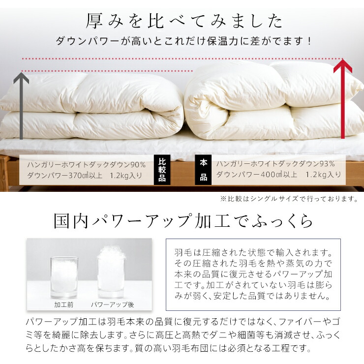 楽天市場】【3/1限定クーポンで11%OFF】羽毛布団 ハンガリーホワイト