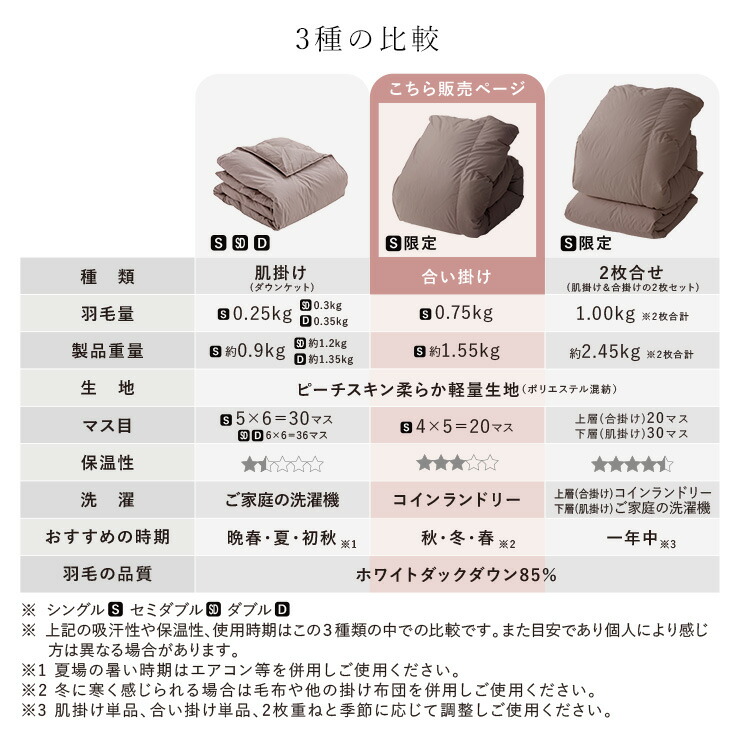 楽天市場】【3/1限定クーポンで11%OFF】羽毛合い掛け布団 シングル