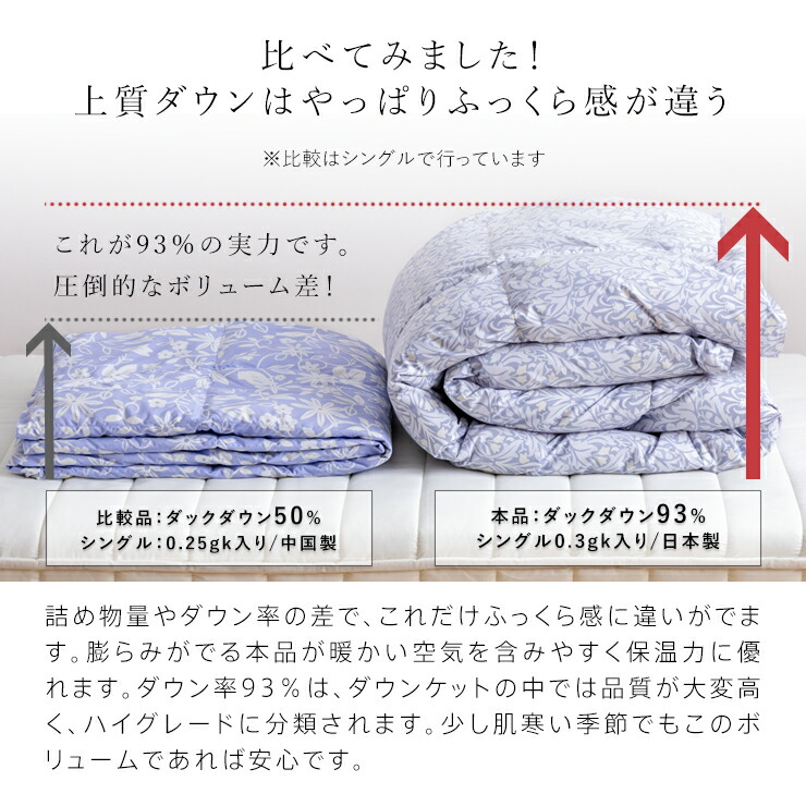 楽天市場】【3/1限定クーポンで11%OFF】ハンガリーダウン93％ 西川