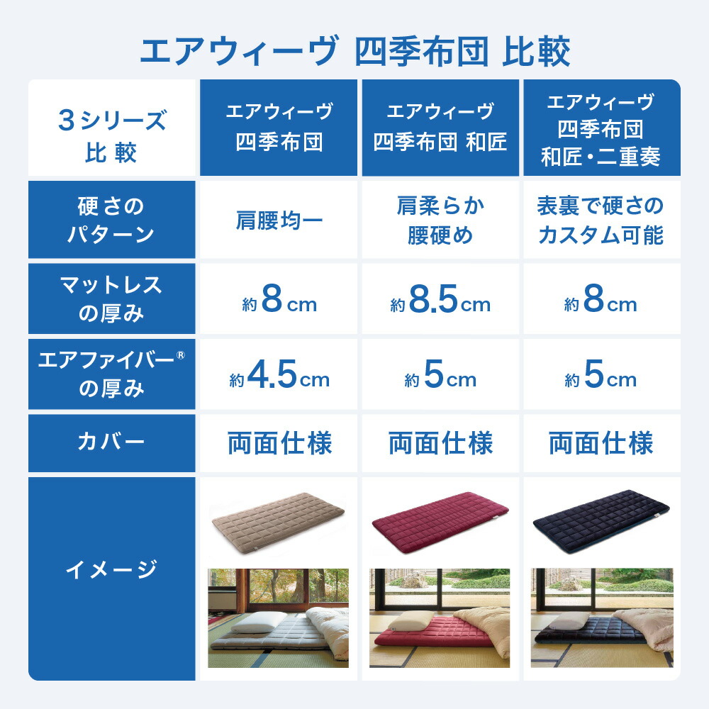 楽天市場】【ふるさと納税】エアウィーヴ 四季布団 シングル サイズ