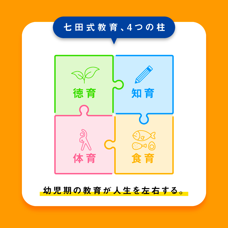 楽天市場】【ふるさと納税】【江津市限定返礼品】七田式プリントD
