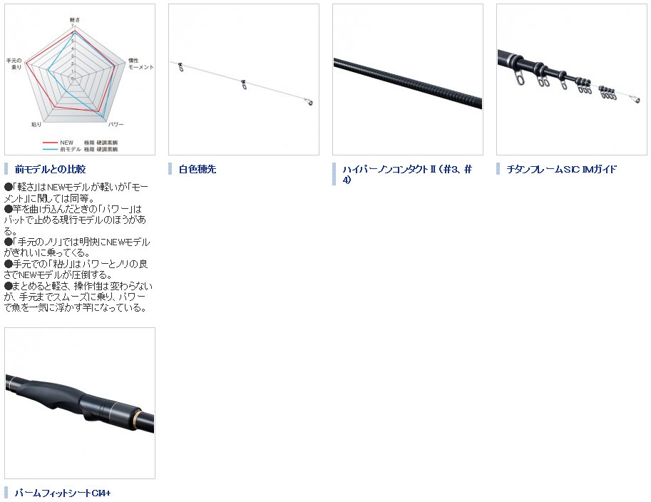 楽天市場】シマノ(Shimano) 極翔 硬調 黒鯛(きょくしょう こうちょう