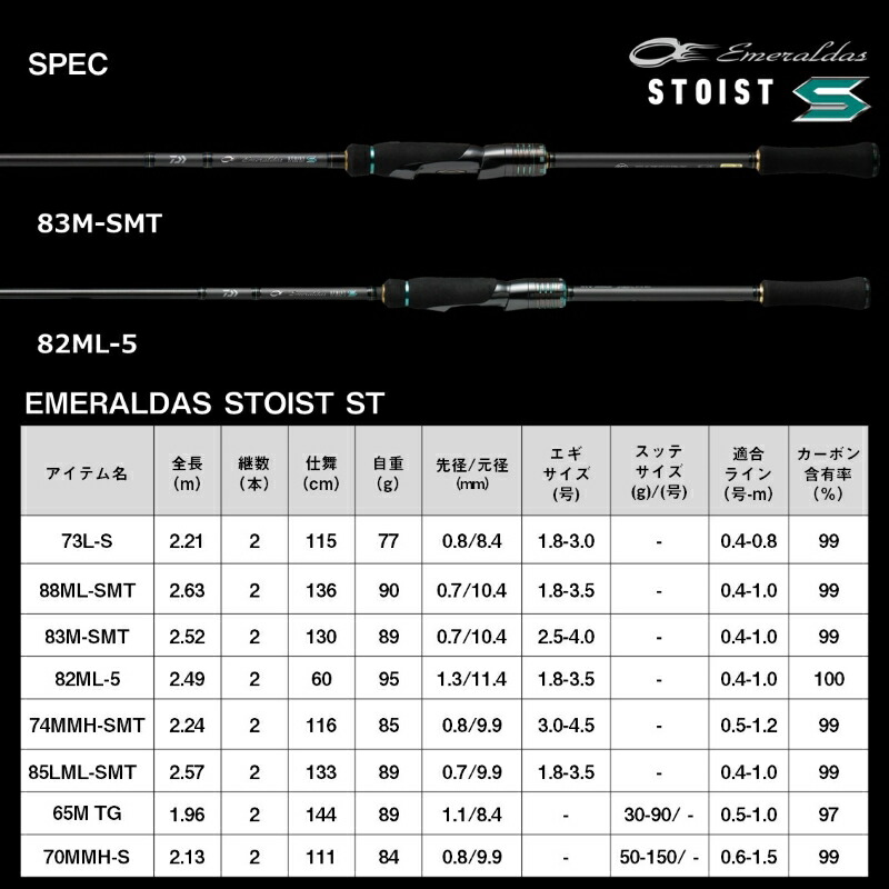 楽天市場】ダイワ エメラルダス ストイスト ST 85LML-SMT【大型1